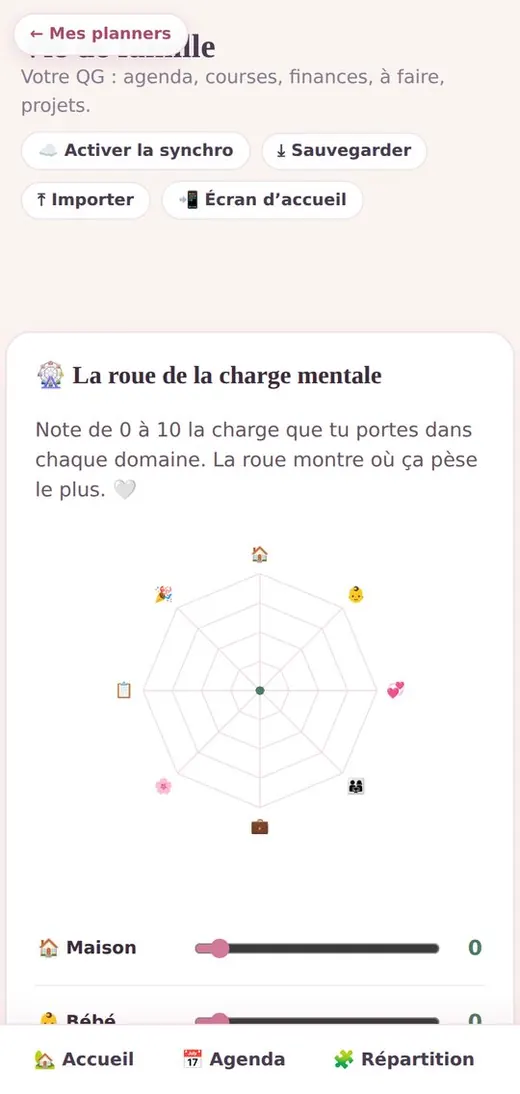 03 charge mentale